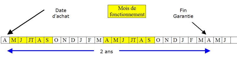 garantie, signification 