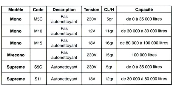 TARIF ELECTROLYSEUR TINY